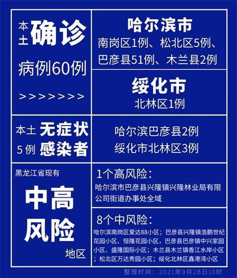 稻城县算是疫情风险地区吗(稻城县算是疫情风险地区吗现在)