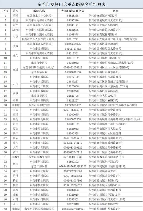 东莞疫情地区分布_东莞疫情最新实时数据