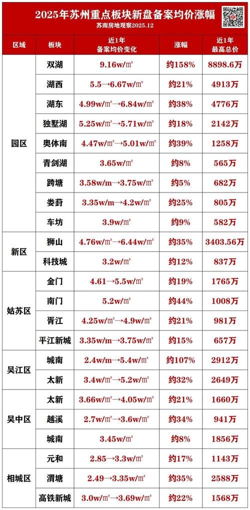 苏州工业园区各地区疫情等级(苏州工业园区发布)