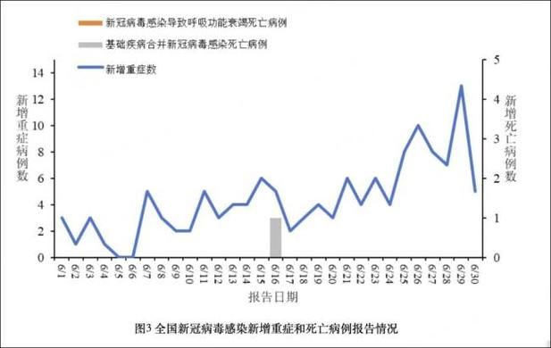 31省份疫情存反弹风险_新冠疫情在一些省份出现下降趋势