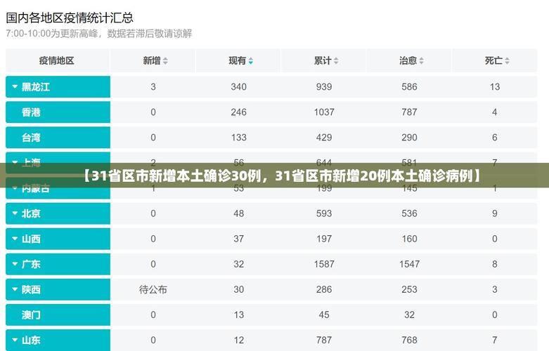 【31省市新增确诊17例均为境外输入,31省新增本土322 1154】