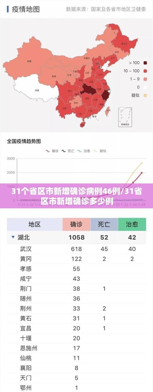 【31省市新增29例确诊其中本土10例_31省新增确诊22例 其中本土8例】