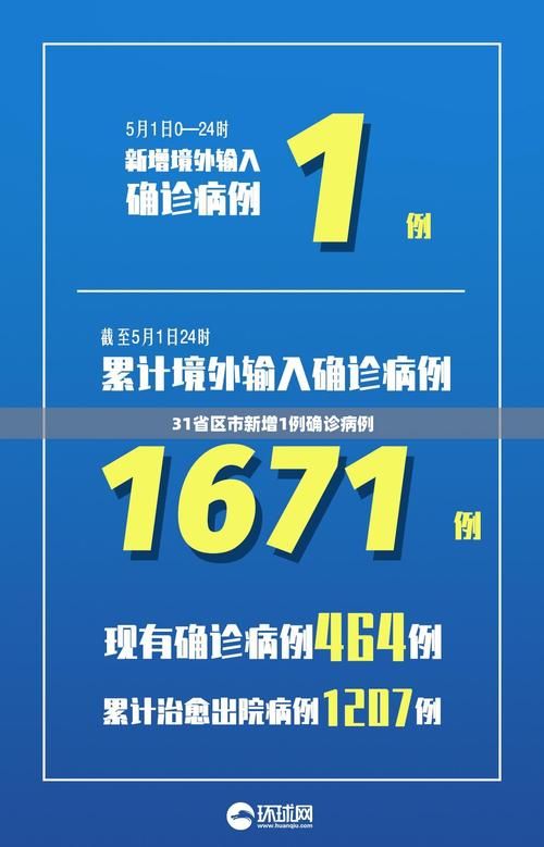 【31省份新增确诊2例含本土16例,31省区市新增确诊10例 含本土1例】