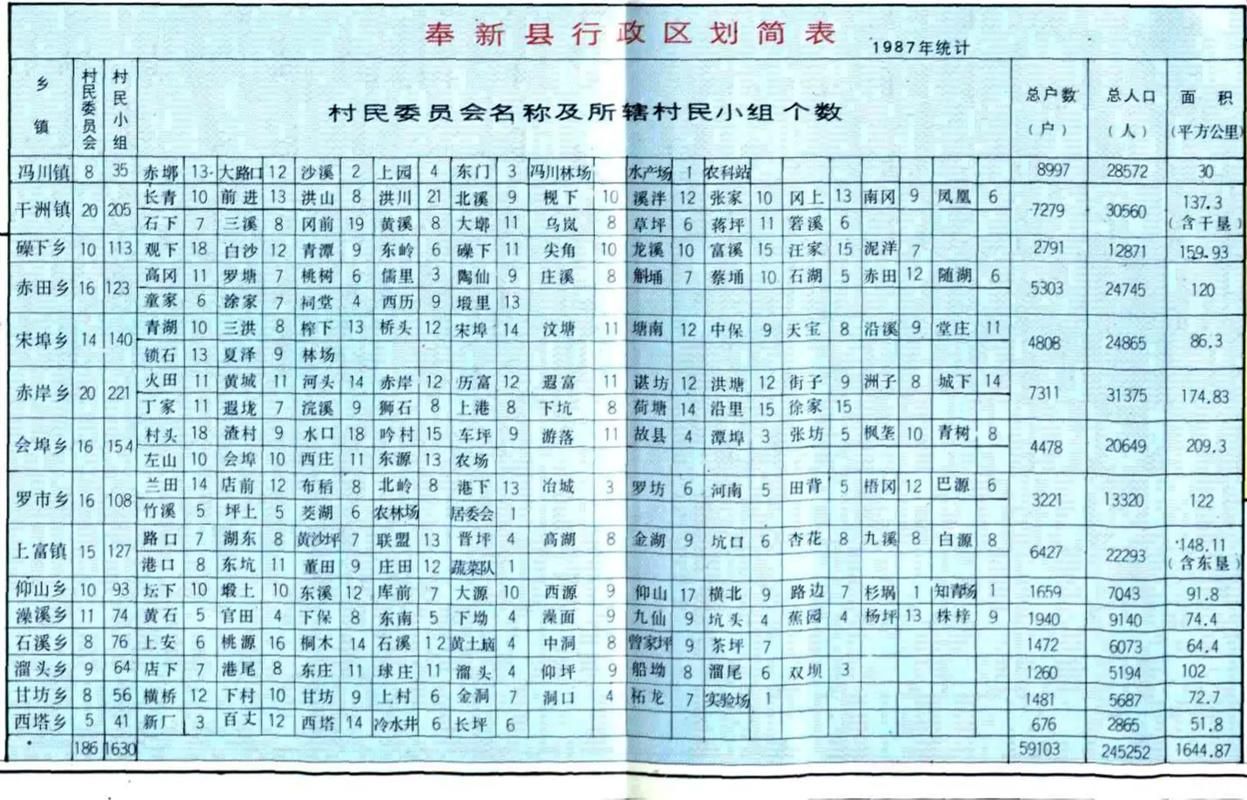 江西省宜春市奉新县最新疫情情况通报/江西省宜春市奉新县有多少人口
