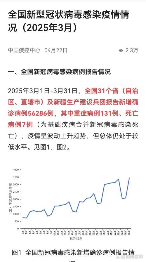 全国新增确诊25例含本土27例_全国新增确诊25例含本土27例吗