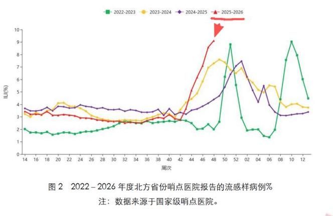 今冬疫情全球新增情况(全球疫情现状2026)