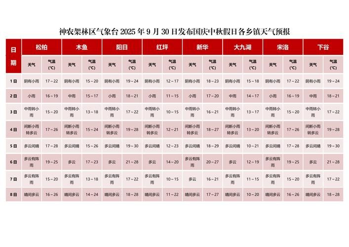 专家:阳明区每年或现多个感染高峰/阳明区天气预报数据
