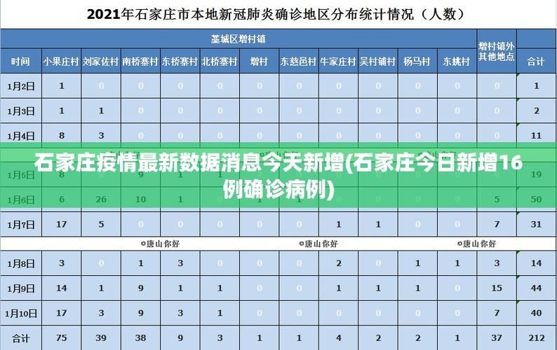 今冬疫情多地新增情况/今年疫情最新消息