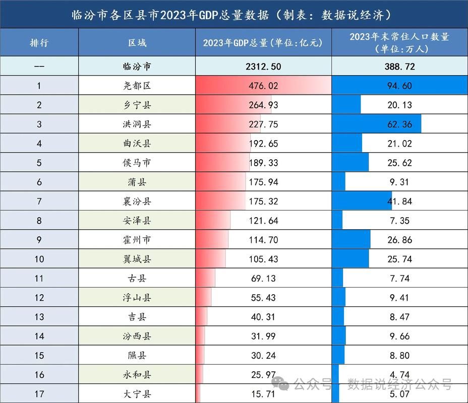 一张图看懂临汾市11月5日疫情趋势/临汾要闻