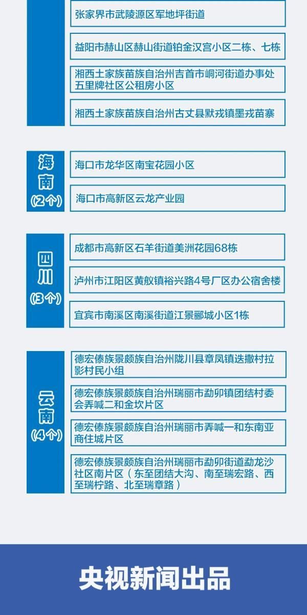 【新星疫情风险地区划分,新星区属于哪个市】
