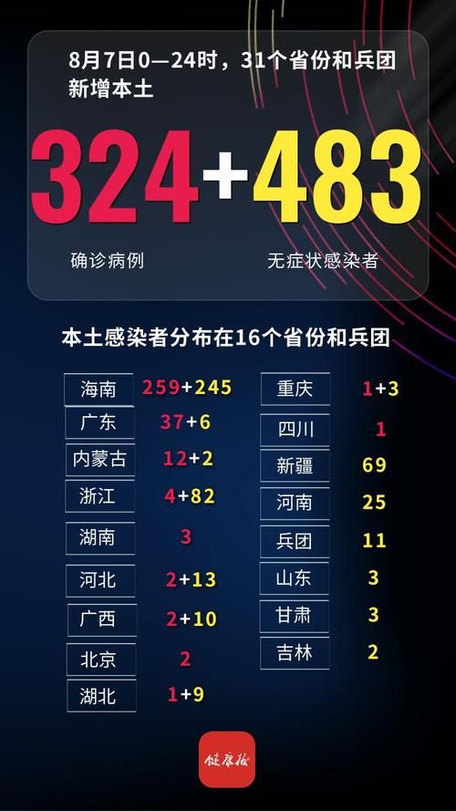 全国新增确诊8例含本土4例/全国新增确诊病历