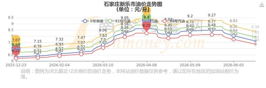 河北石家庄新乐新增疫情关注/石家庄新乐房价走势最新消息