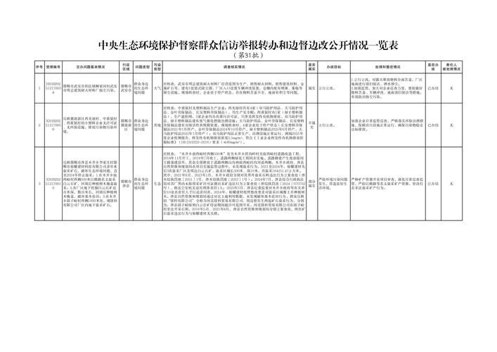  石林彝族自治县疫情严重吗:石林县重大事件最新进展
