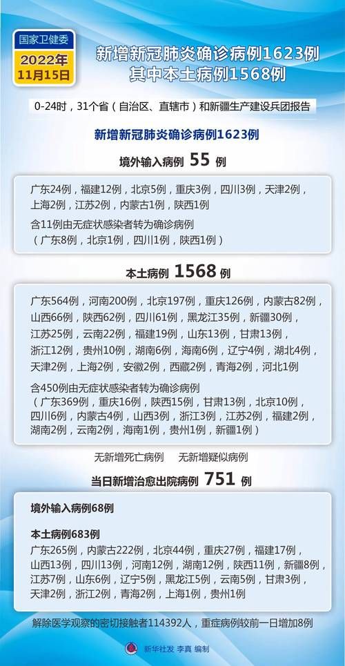 【全国新增27例确诊其中本土24例,全国新增27例确诊其中本土24例确诊病例】