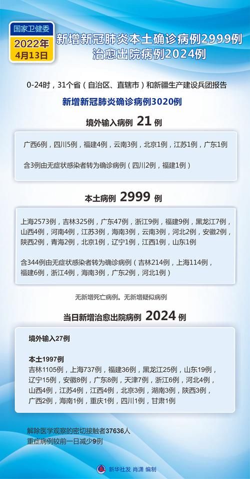 全国新增13例确诊其中本土4例:全国新增13例确诊其中本土4例病例