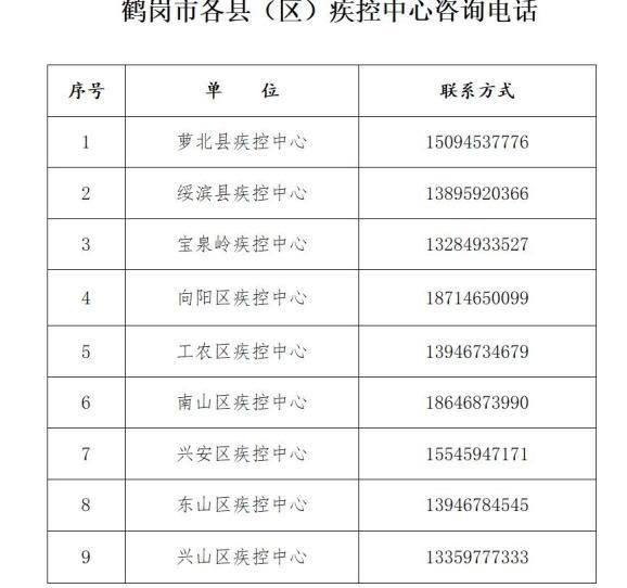 31省疫情存反弹风险:各省的疫情改善情况
