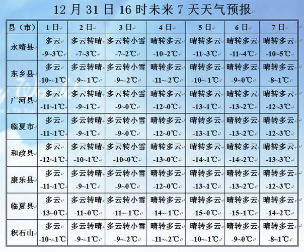 近1天垦利区最新消息疫情(东营市垦利县今天天气预报)