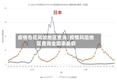 港口镇疫情风险地区划分:港口镇疫情风险地区划分查询