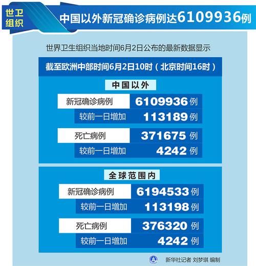  近6天疫情全球新增情况:2026近期全球疫情