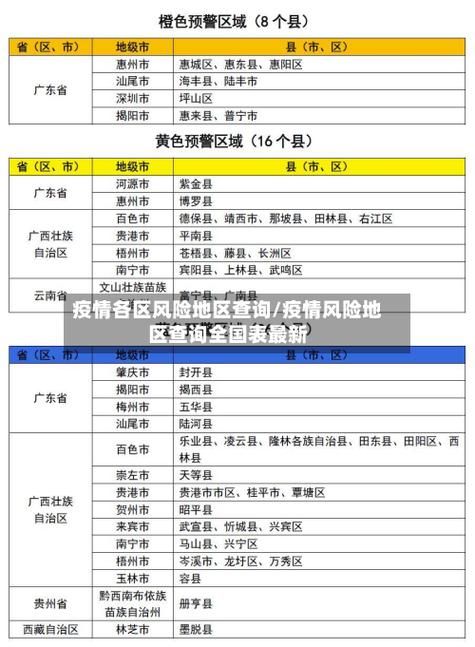 河北邢台河北邢台经济开发区疫情怎么查风险地区/邢台经济开发区管辖范围