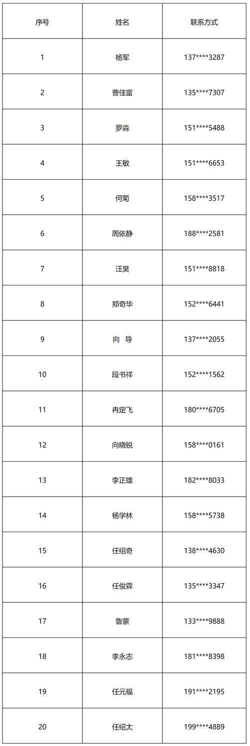 【贡井区最新通告:所有人员管控区_贡井区地图】