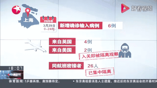 青海西宁城中区现有境外输入18例:西宁f