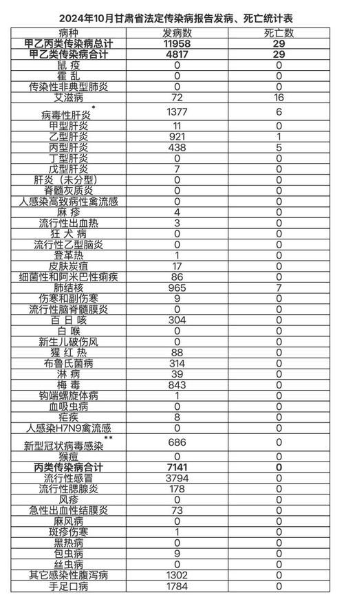 31省份增8例死亡病例/各省最新死亡人数对比