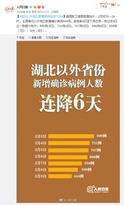  8月28日疫情31省份新增情况:8月2号最新国际消息