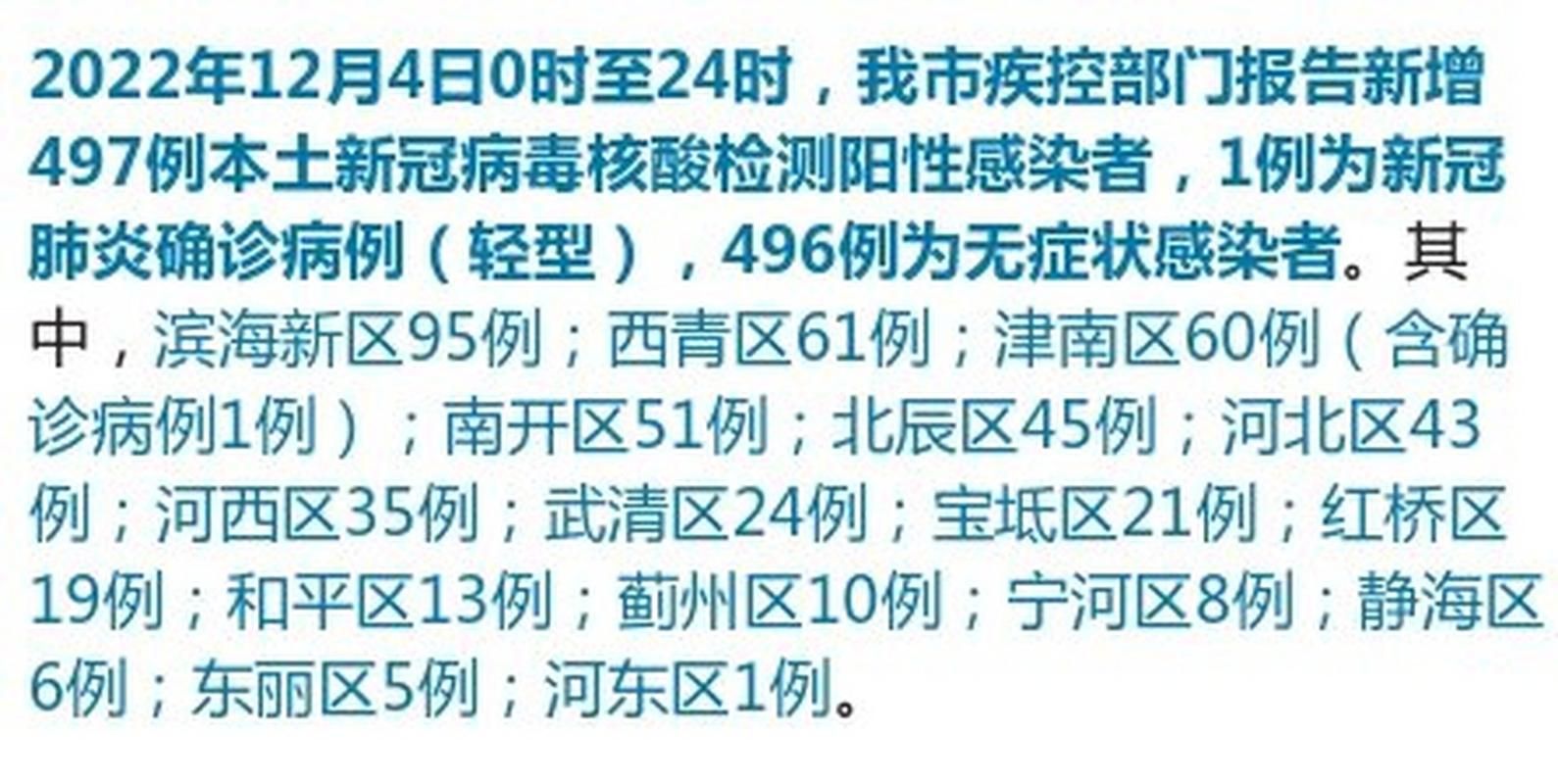 南开区近4天新增10例核酸阳性/天津南开区今天多大