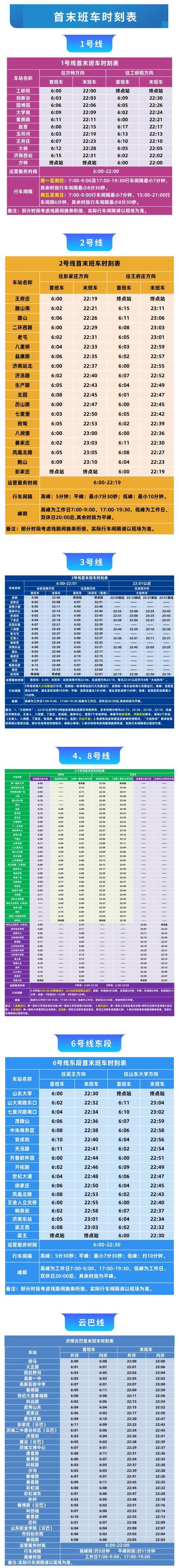 一张图看懂山东省济南市天桥区近期数据播报的简单介绍