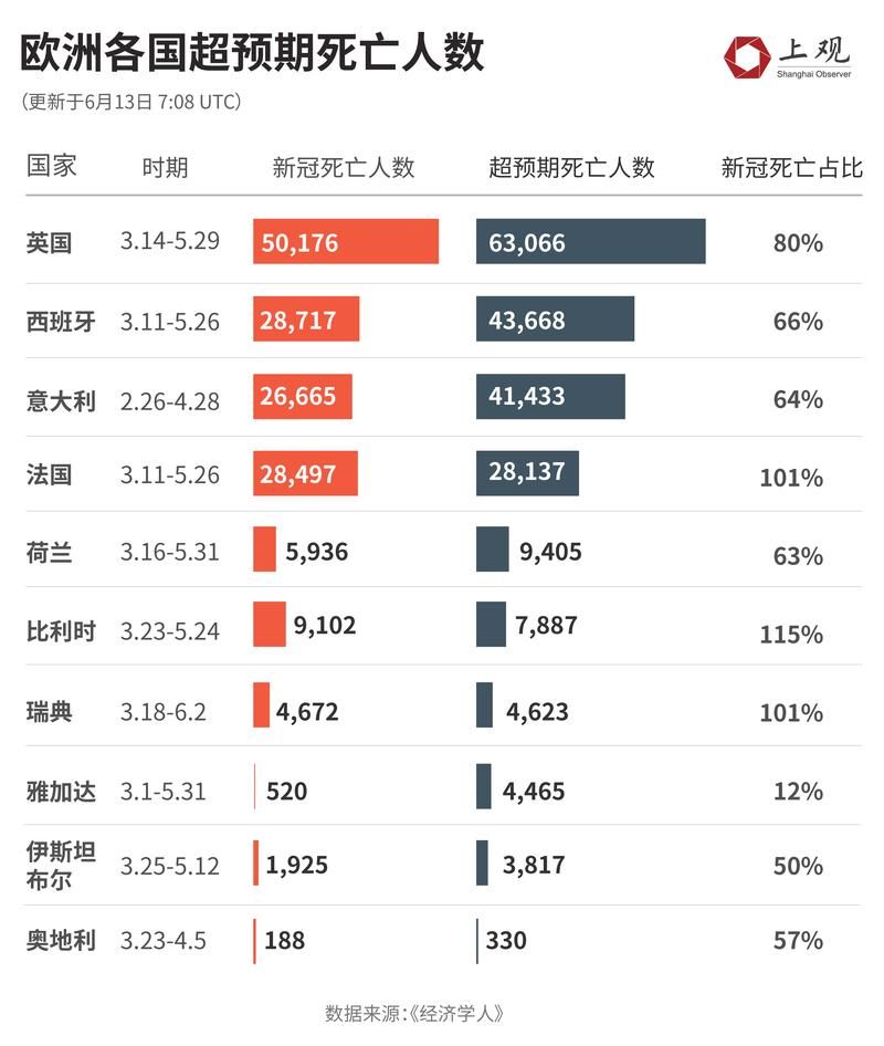 全球新增19例死亡病例涉6省市/全球疫情新增死亡病例2026年