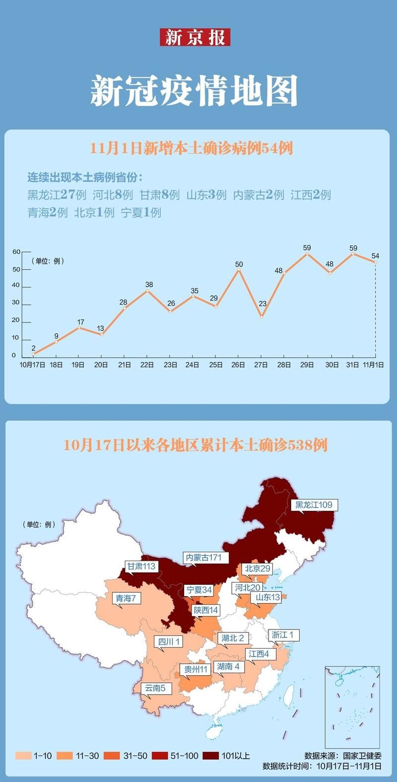 【今日疫情31个省份新增情况_今日全国疫情查询】