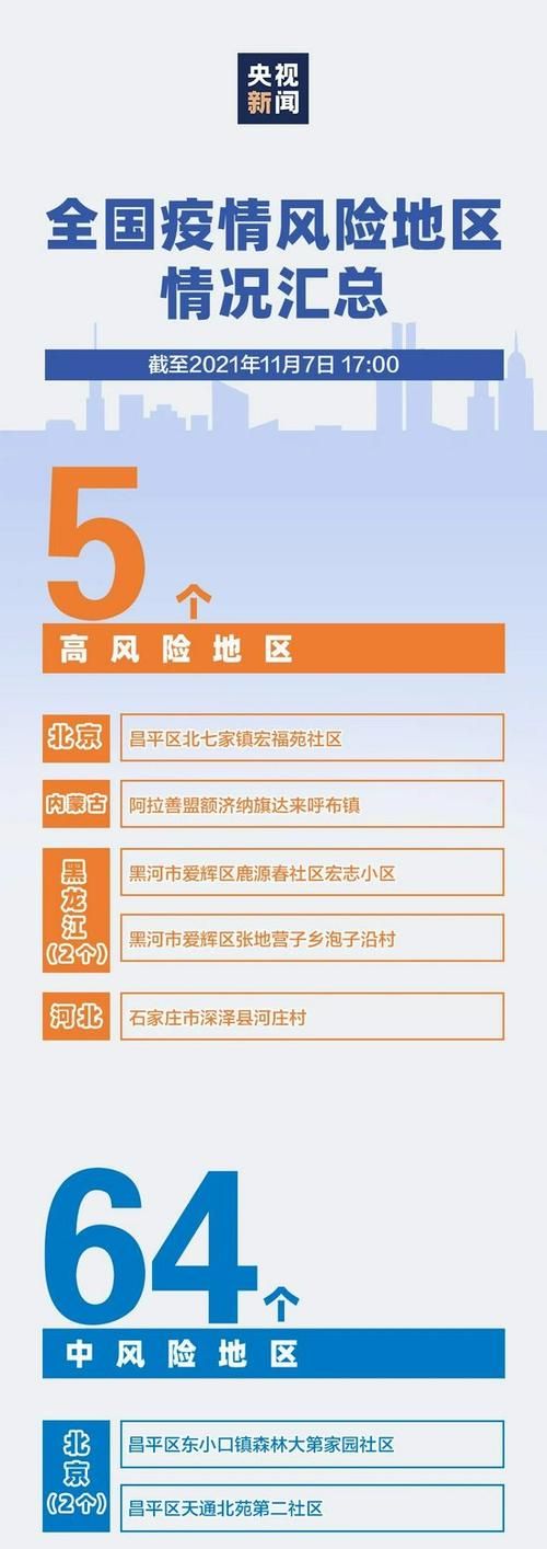 临河区疫情风险地区划分(临河区疫情风险地区划分图)