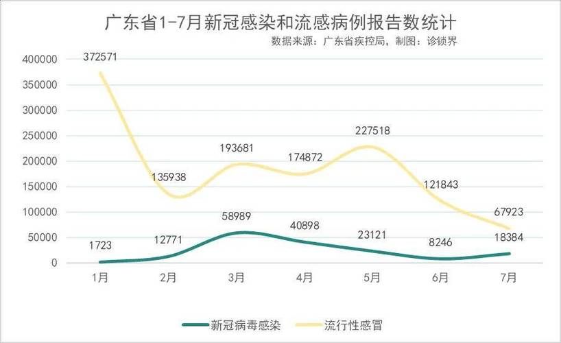今日疫情31省新增情况(今天疫情最新消息新增确诊人数)