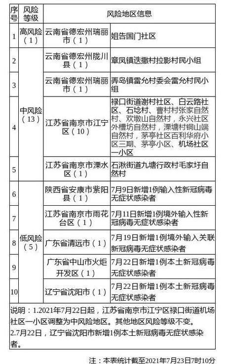 辉南县算是疫情风险地区吗/辉南县属于哪里