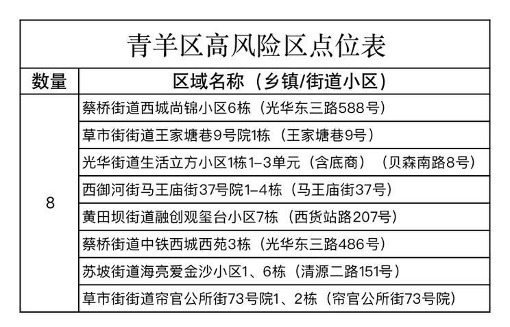 近期疫情最新通报四川省成都市都江堰市/都江堰今天封闭最新消息查询