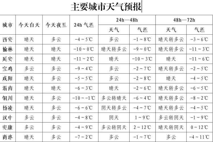 查找最新疫情陕西渭南临渭区(渭南临渭区今天天气情况)
