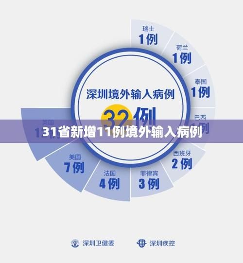 全国新增10例均为境外输入:全国新增241 1093