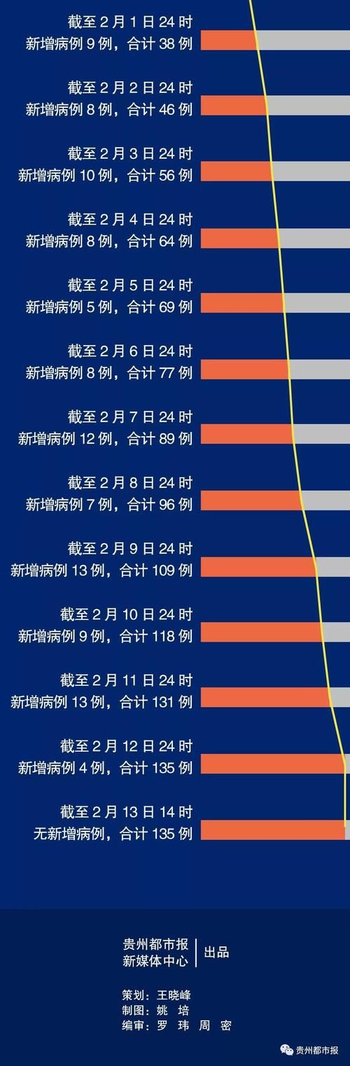 关于乌拉特前旗新增重症25例,均在贵州省黔东南苗族侗族自治州台江县的信息