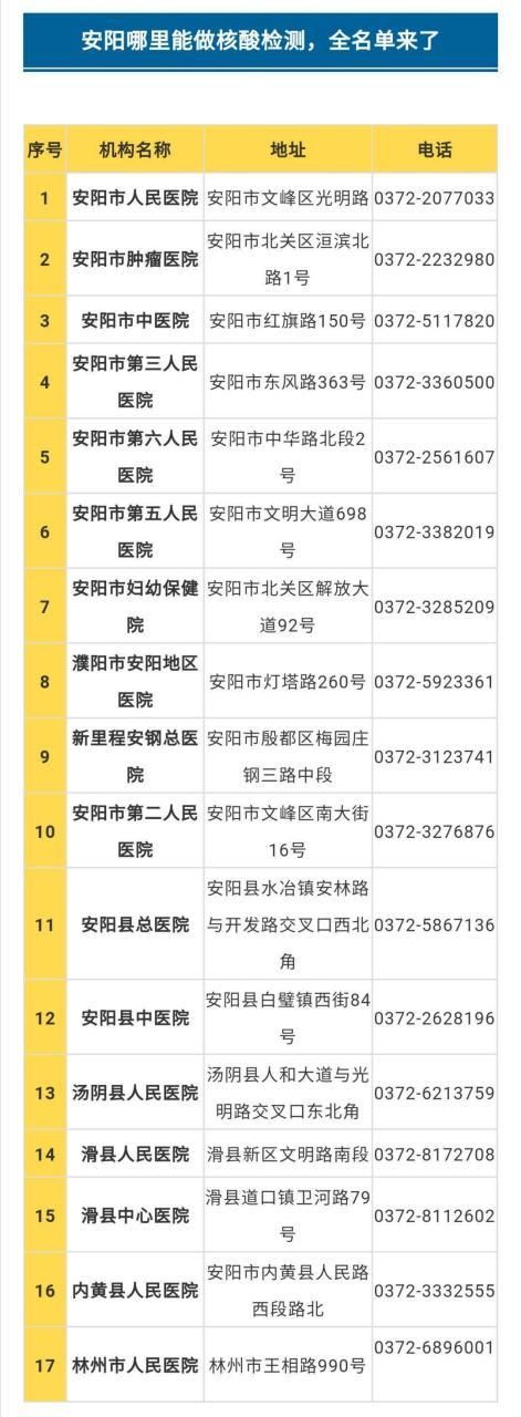 安阳高新技术产业开发区今日新增10例核酸阳性(安阳高新技术产业开发区今日新增10例核酸阳性病例)