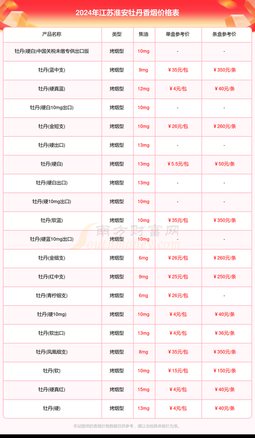 江苏淮安今冬阳性感染者数据播报(淮安今天)