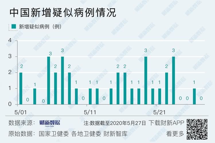 31个省份新增2例均为境外输入(31个省份新增确诊病例17例)