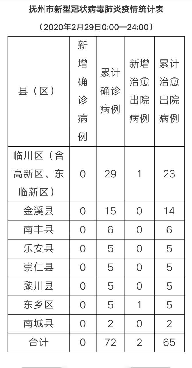 东乡区几个地区有疫情发生_东乡县最新通知公告