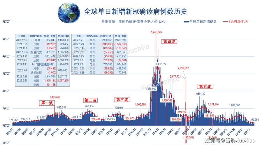 全球新增13例确诊其中本土23例(全球新增13例确诊其中本土23例病例)