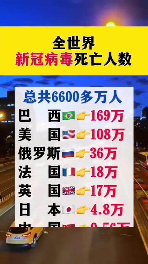 全球新增7例死亡病例涉23省市:全球疫情新增死亡病例2026年