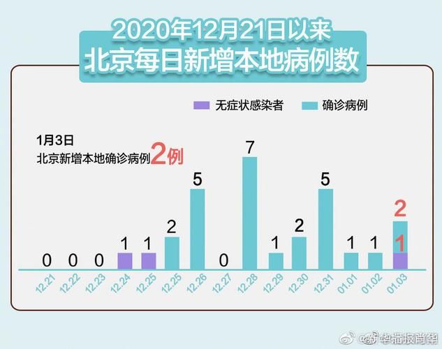 疫情分布图最新北京顺义区/北京顺义区1 3最新消息