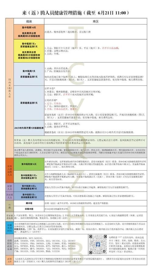 腾冲疫情最新消疫情况_目前腾冲最新疫情