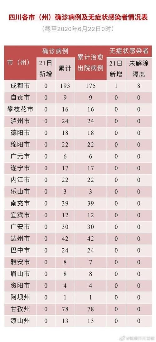 雅安市中高风险地区疫情:雅安市有哪些高中