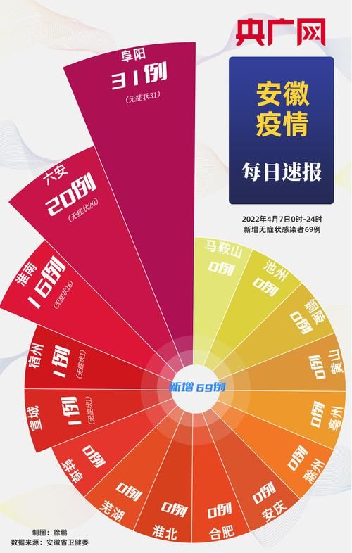 安徽淮南大通区新增疫情最新:安徽淮南新型冠状病毒最新消息