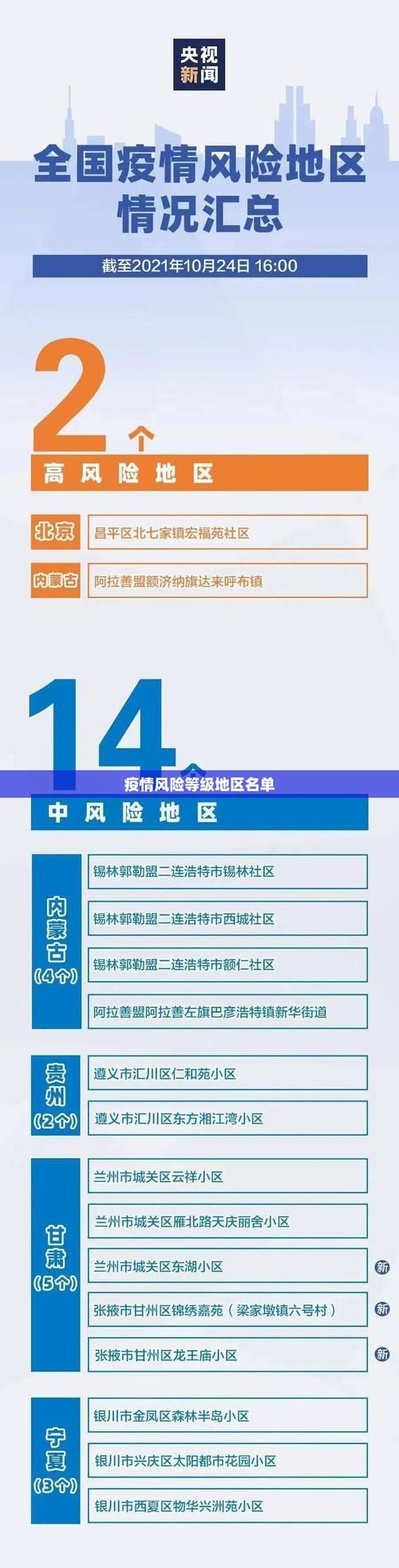 辽阳县中高风险地区疫情/辽阳县中高风险地区疫情查询